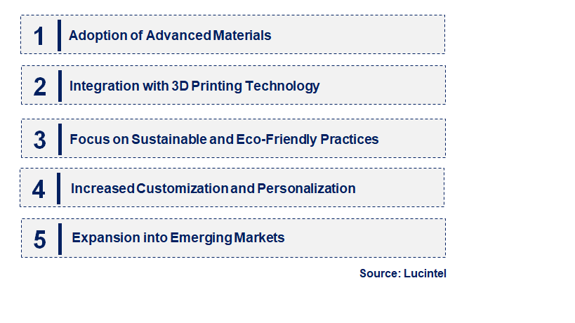 Emerging Trends in the Mesh Nozzle Plate Market