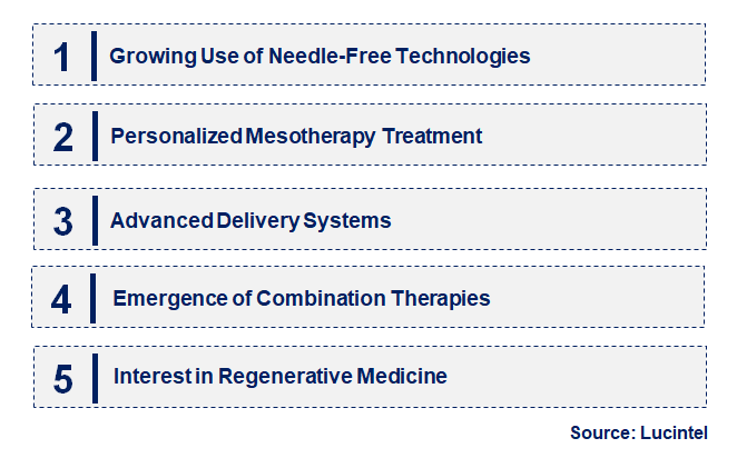 Emerging Trends in the Mesotherapy Market