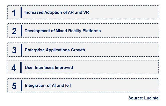 Emerging Trends in the Meta-Universal Technology Market