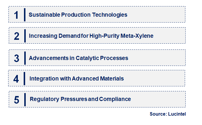 Emerging Trends in the Meta-Xylene Market