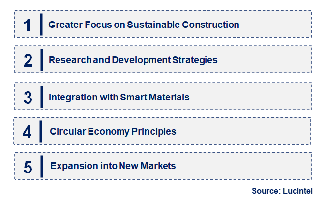 Emerging Trends in the Metakaolin-Based Geopolymer Market