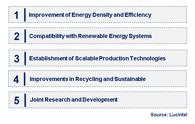 Emerging Trends in the Metal Air Battery Market