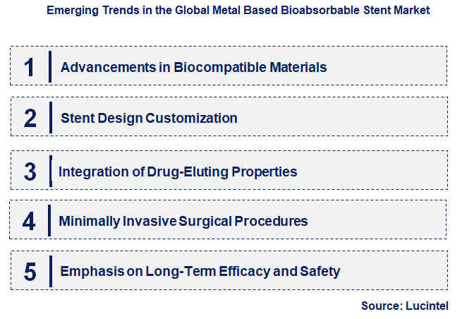 Emerging Trends in the Metal Based Bioabsorbable Stent Market