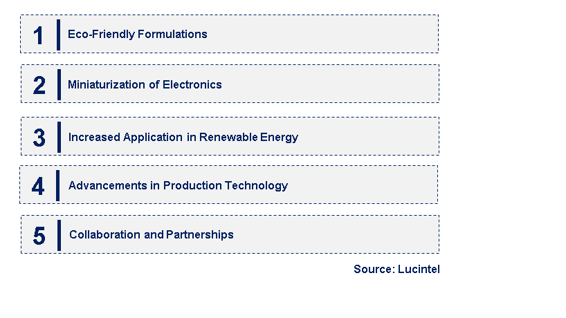 Emerging Trends in the Metal Based Conductive Paste Market