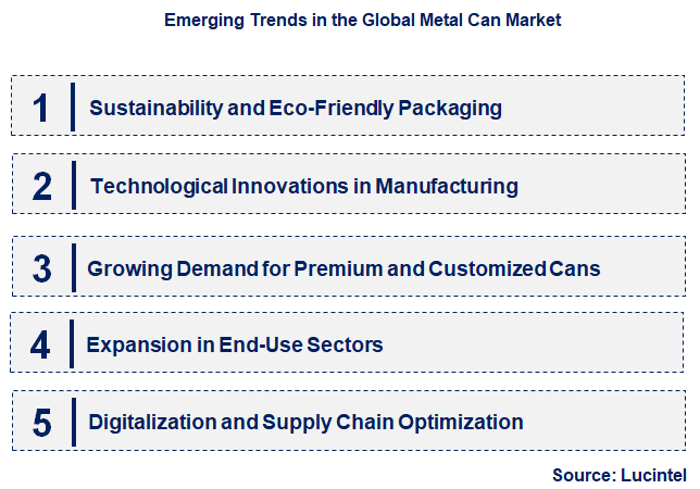 Emerging Trends in the Metal Can Market
