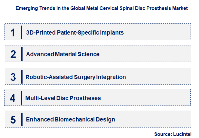 Emerging Trends in the Metal Cervical Spinal Disc Prosthesis Market