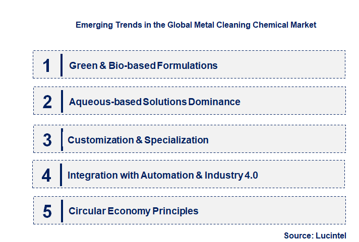 Emerging Trends in the Metal Cleaning Chemical Market