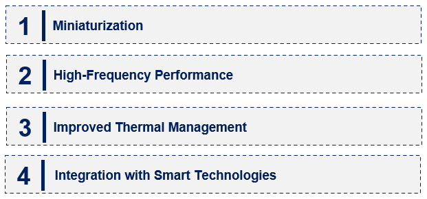 Emerging Trends in the Metal Composite Power Inductor Market