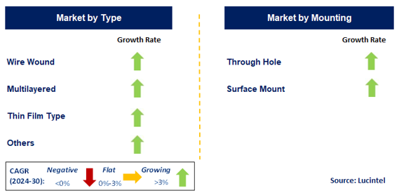 Metal Composite Power Inductor Market by Segment