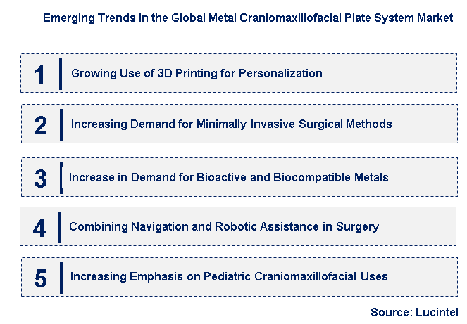 Emerging Trends in the Metal Craniomaxillofacial Plate System Market