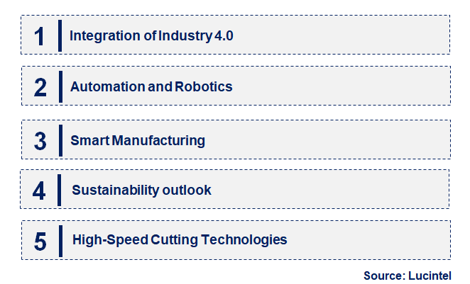 Emerging Trends in the Metal Cutting Machine Market