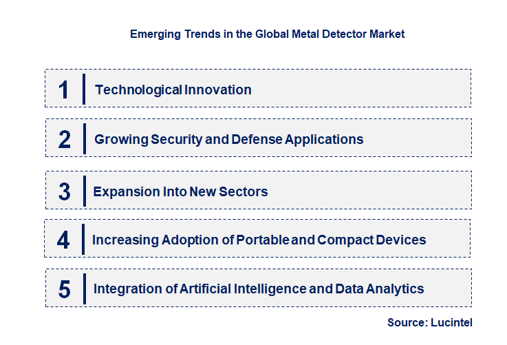 Emerging Trends in the Metal Detector Market