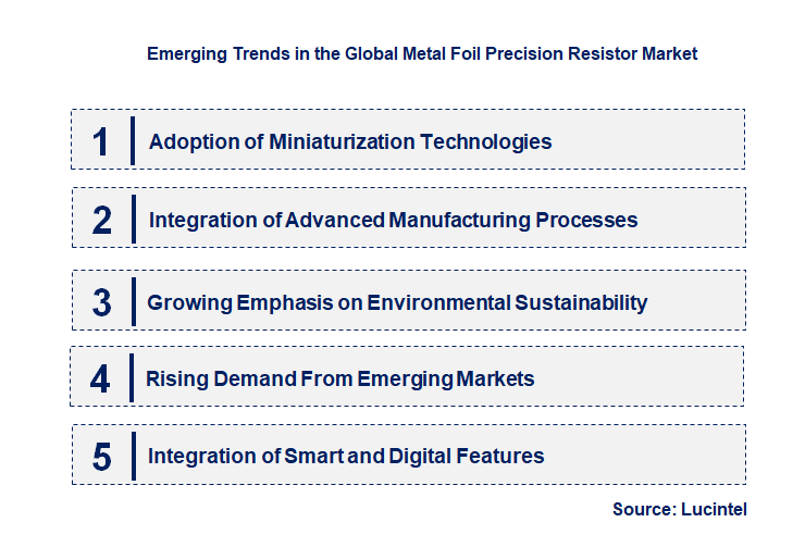 Emerging Trends in the Metal Foil Precision Resistor Market
