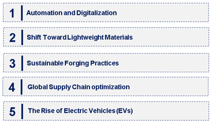 Emerging Trends in the Metal Forging Market