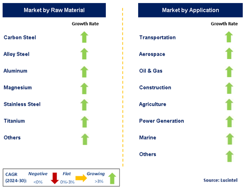 Metal Forging by Segment