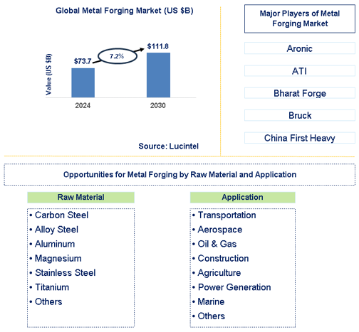 Metal Forging Trends and Forecast