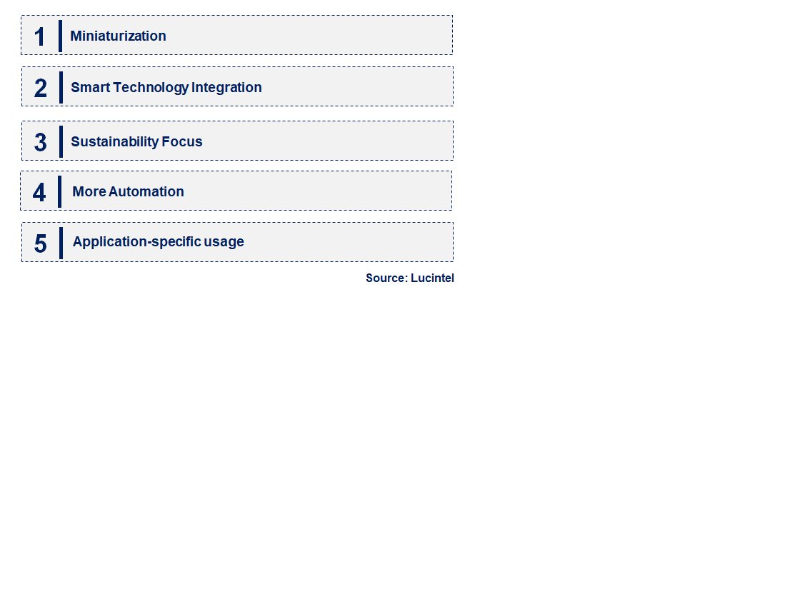 Emerging Trends in the Metal Glaze Resistor Market