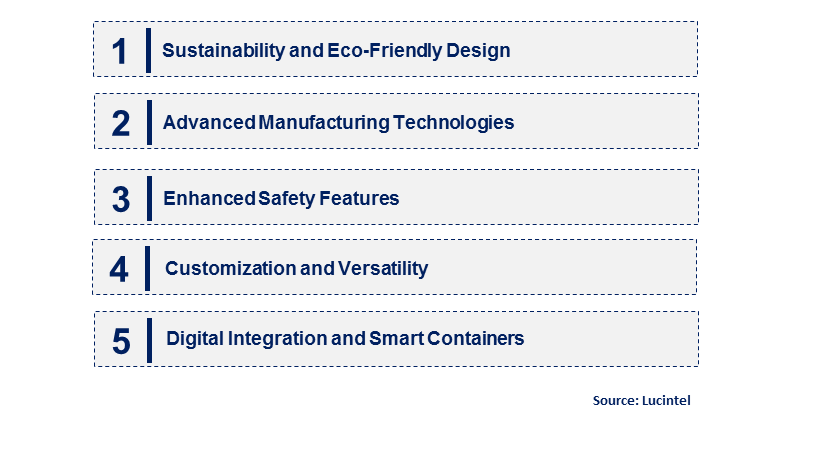 Emerging Trends in the Metal Intermediate Bulk Container Market