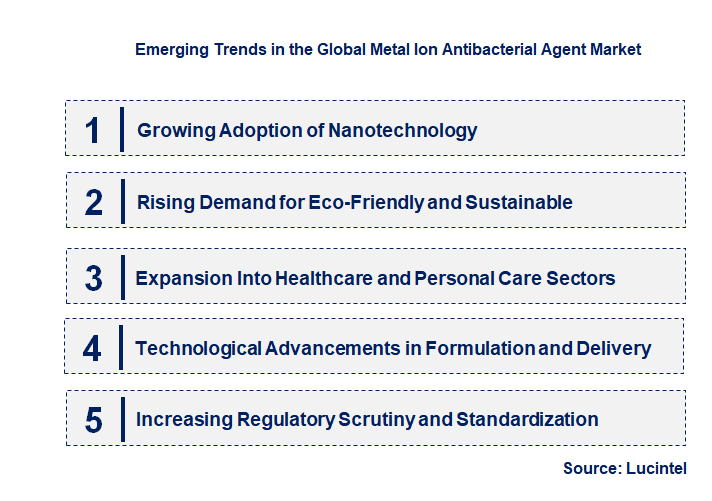 Emerging Trends in the Metal Ion Antibacterial Agent Market