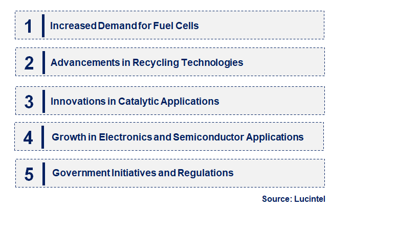 Emerging Trends in the Metal Iridium Market