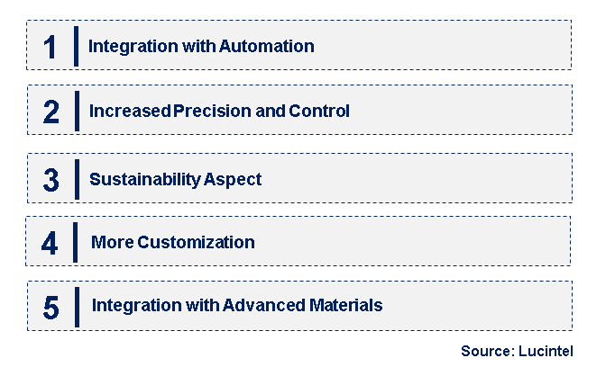 Emerging Trends in the Metal Lift-Off System Market