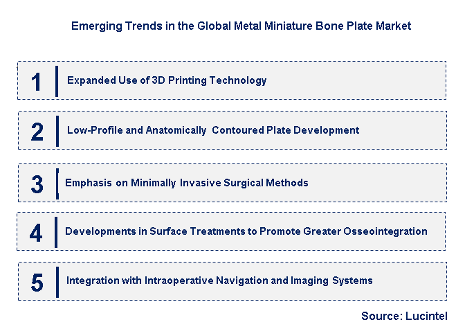 Emerging Trends in the Metal Miniature Bone Plate Market