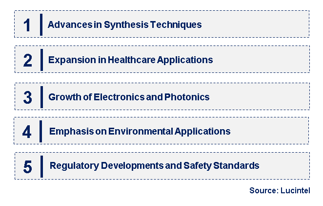 Emerging Trends in the Metal Nanoparticle Market