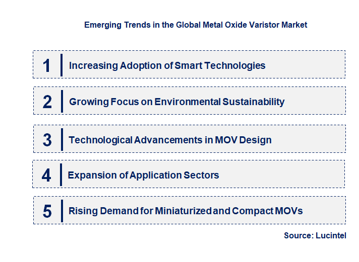 Emerging Trends in the Metal Oxide Varistor Market