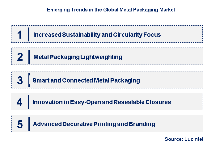 Emerging Trends in the Metal Packaging Market