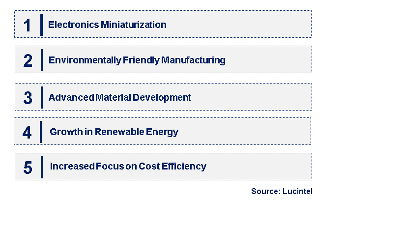 Emerging Trends in the Metal Sputtering Target Material Market