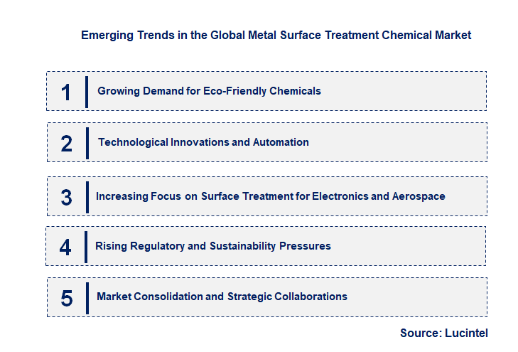Emerging Trends in the Metal Surface Treatment Chemical Market