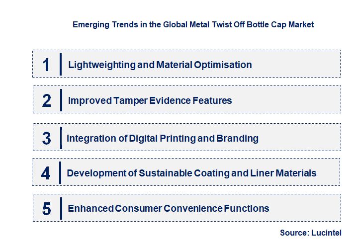 Emerging Trends in the Metal Twist Off Bottle Cap Market