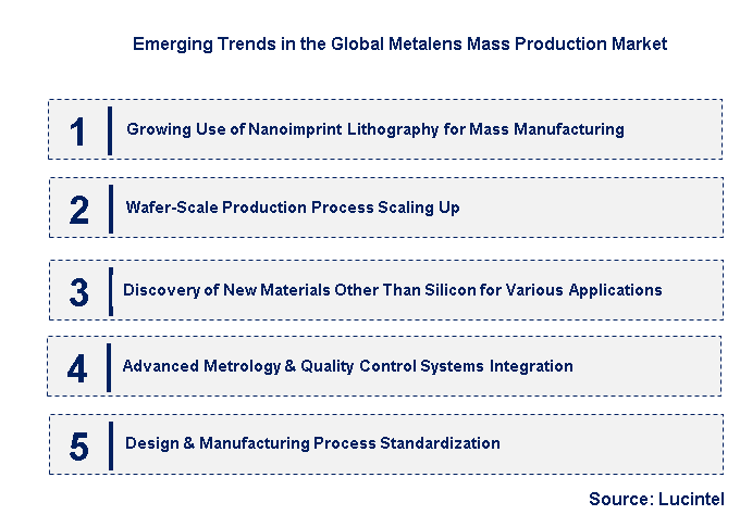Emerging Trends in the Metalens Mass Production Market