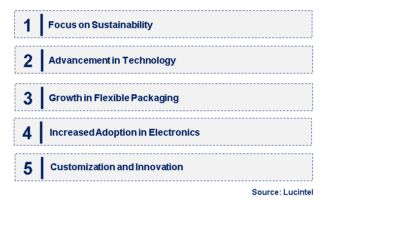 Emerging Trends in the Metalized Film Market