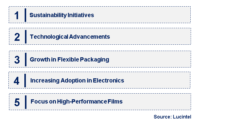 Emerging Trends in the Metallized Polyester Film Market