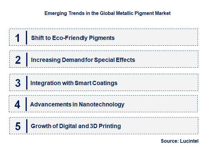 Emerging Trends in the Metallic Pigment Market