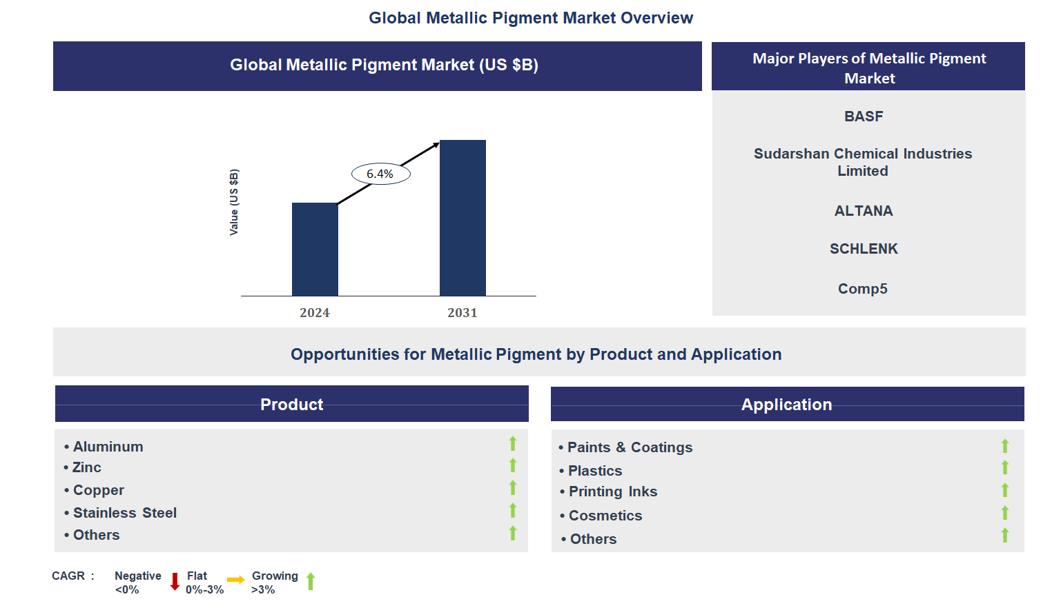 Metallic Pigment Market Trends and Forecast
