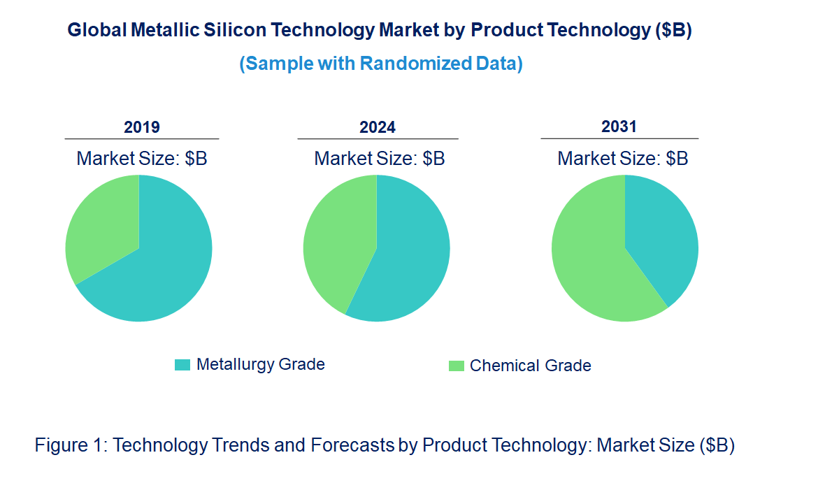 Metallic Silicon Technology Market by Technology Metallic Silicon Technology Market by Technology