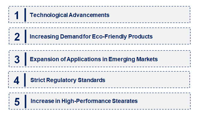 Emerging Trends in the Metallic Stearate Market