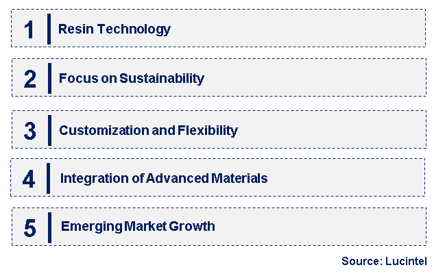 Emerging Trends in the Metallographic Cold Mounting Consumable Market