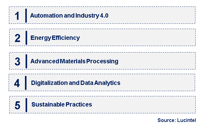 Emerging Trends in the Metallurgical Equipment Market