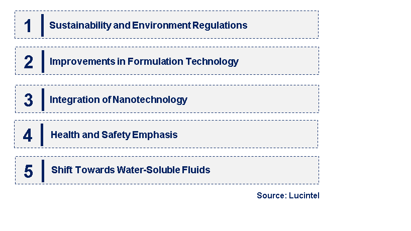 Emerging Trends in the Metalworking Fluid Market