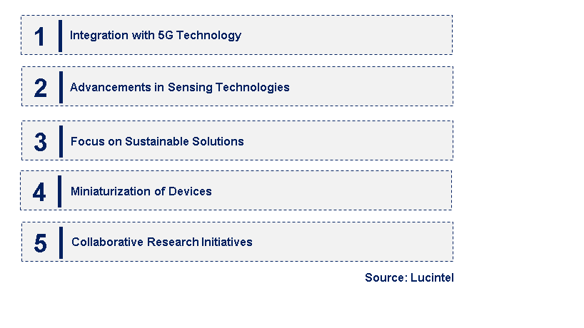 Emerging Trends in the Metamaterial Medium Market