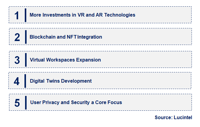 Emerging Trends in the Metaverse Ecosystem Market