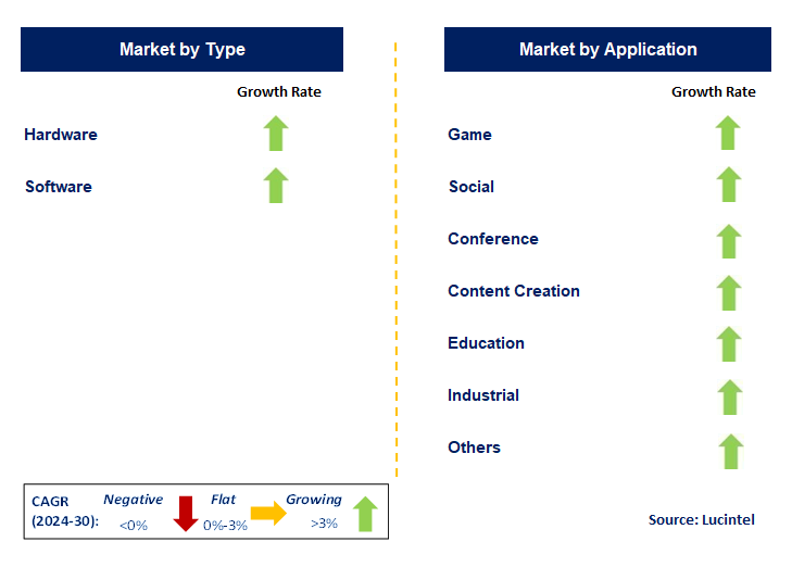 Metaverse Ecosystem by Segment