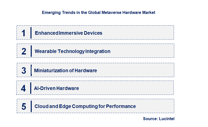 Emerging Trends in the Metaverse Hardware Market