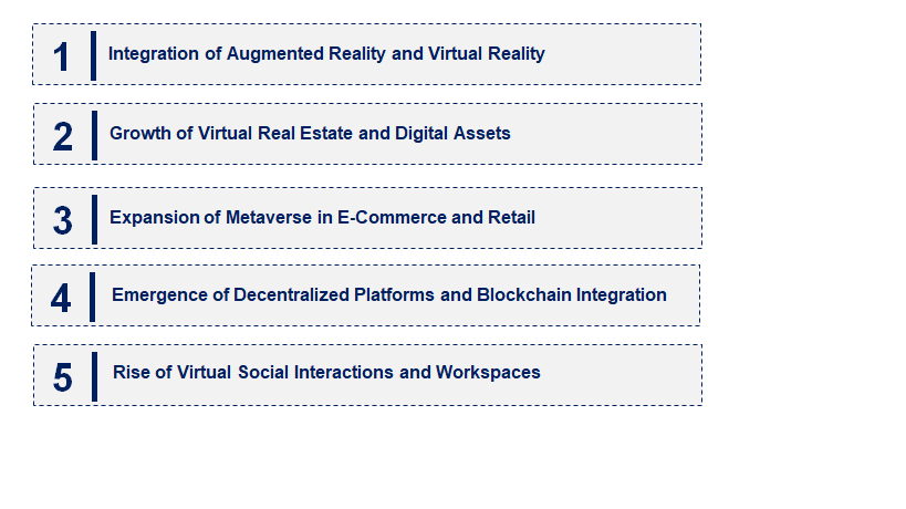 Emerging Trends in the Metaverse Market