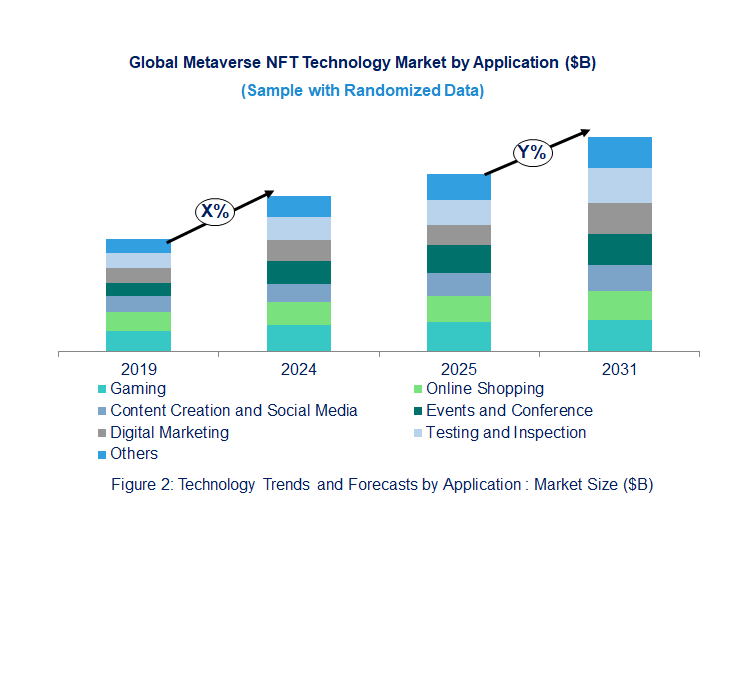 Metaverse NFT Market by Application 