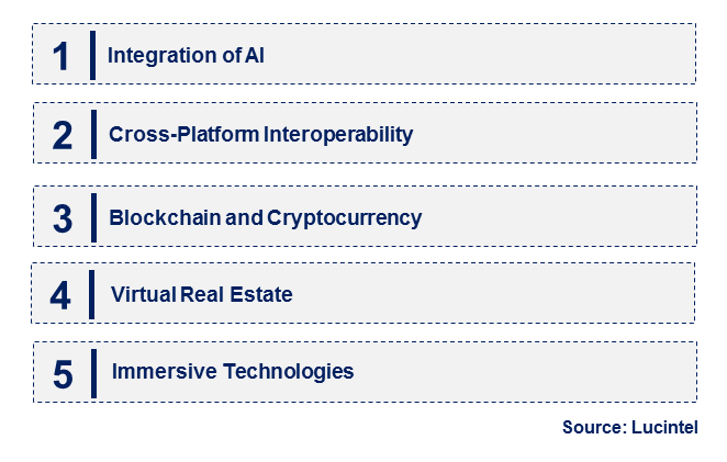 Emerging Trends in the Metaverse Real Estate Market