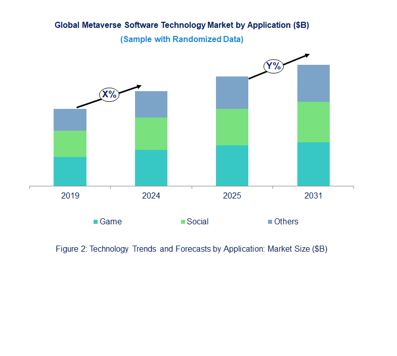 Metaverse Software Market by Application 